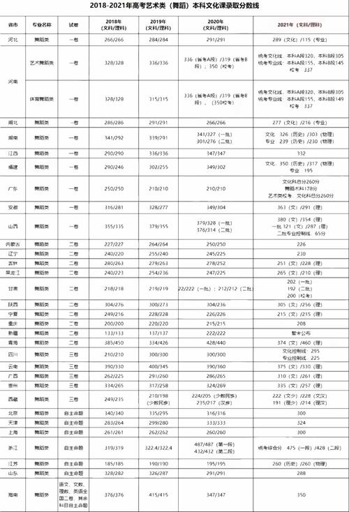 云艺舞蹈常识(云艺舞蹈表演怎么考)-第3张图片-牛逼常识网 云艺舞蹈常识(云艺舞蹈表演怎么考)-第3张图片-牛逼常识网