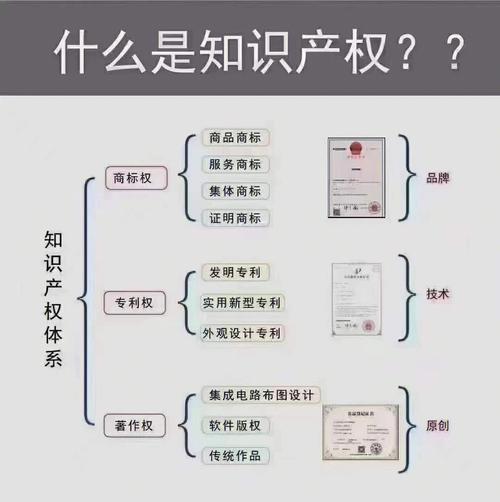 常识资本投资,资本投资的流程-第2张图片-牛逼常识网 常识资本投资,资本投资的流程-第2张图片-牛逼常识网