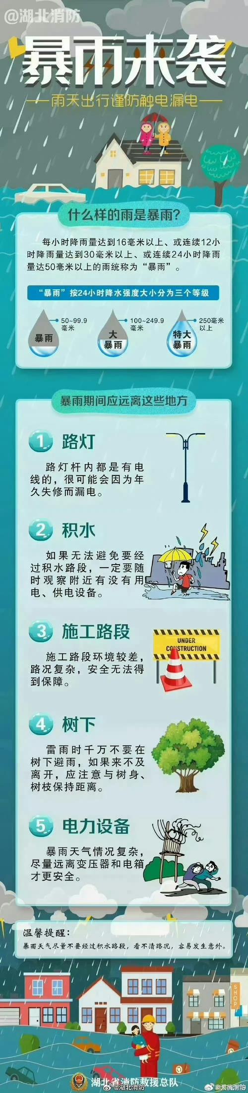 雨天的小常识 - 关于雨天的安全小知识-第1张图片-牛逼常识网 雨天的小常识 - 关于雨天的安全小知识-第1张图片-牛逼常识网