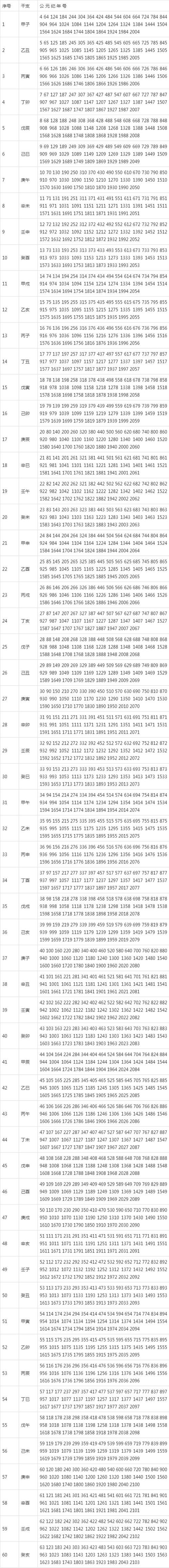 农历纪年常识,农历纪年法叫什么-第1张图片-牛逼常识网 农历纪年常识,农历纪年法叫什么-第1张图片-牛逼常识网