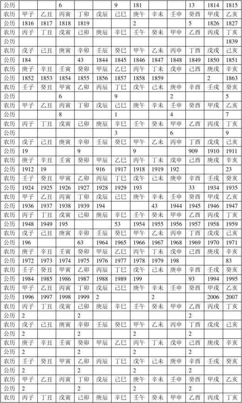 农历纪年常识,农历纪年法叫什么-第2张图片-牛逼常识网 农历纪年常识,农历纪年法叫什么-第2张图片-牛逼常识网