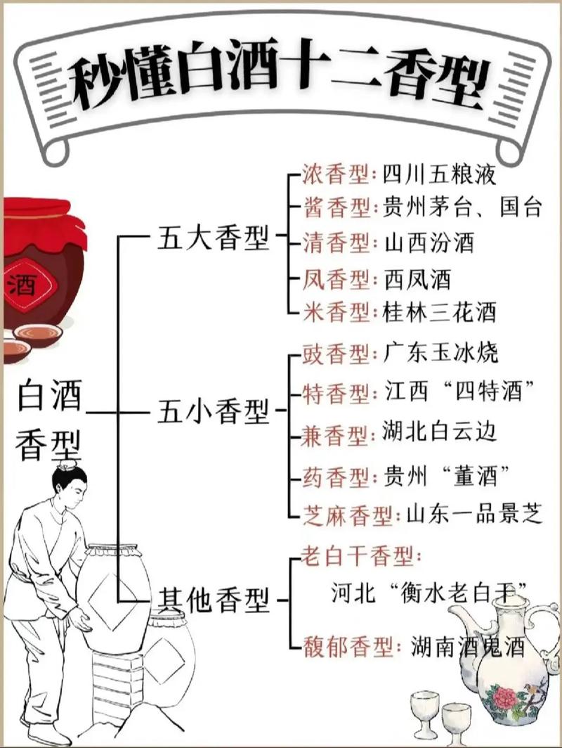 白酒包装常识 - 白酒包装大全图片-第2张图片-牛逼常识网 白酒包装常识 - 白酒包装大全图片-第2张图片-牛逼常识网