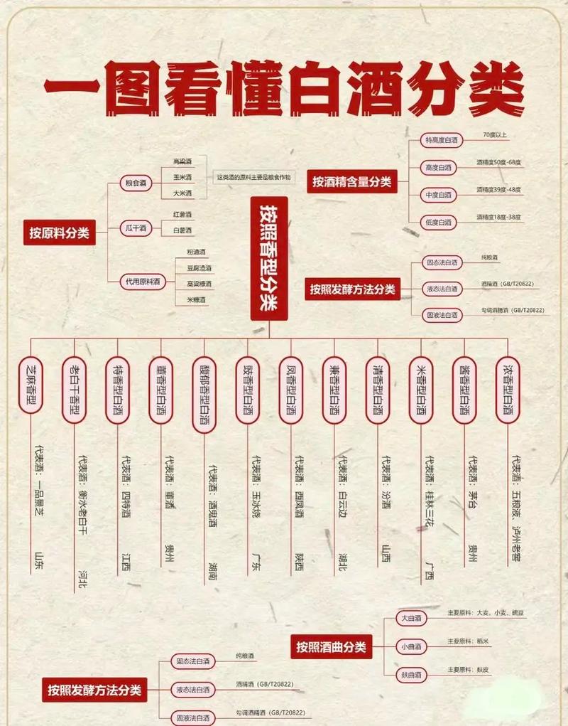 白酒包装常识 - 白酒包装大全图片-第3张图片-牛逼常识网 白酒包装常识 - 白酒包装大全图片-第3张图片-牛逼常识网
