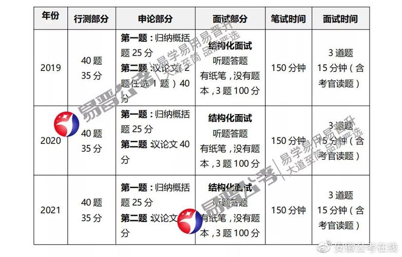 安徽选调常识,安徽选调2022-第2张图片-牛逼常识网 安徽选调常识,安徽选调2022-第2张图片-牛逼常识网