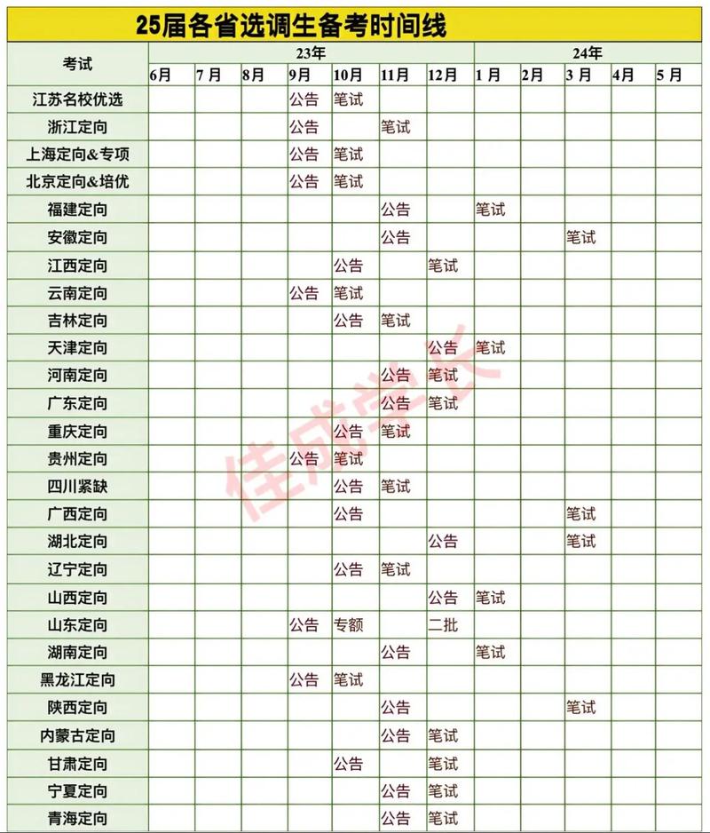 安徽选调常识,安徽选调2022-第4张图片-牛逼常识网 安徽选调常识,安徽选调2022-第4张图片-牛逼常识网