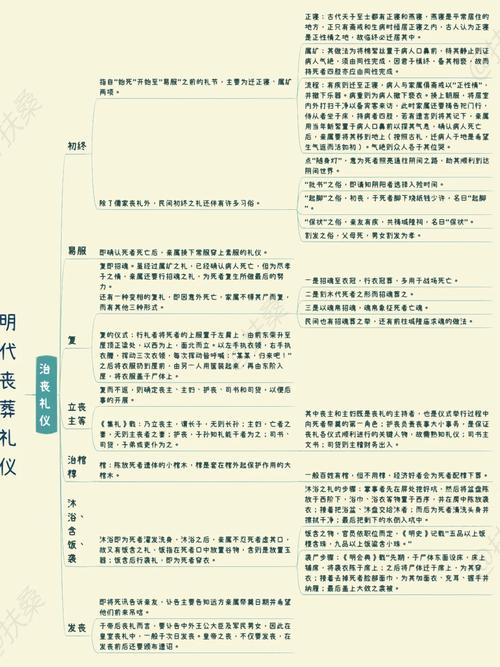古代丧葬礼仪文化常识 - 古代丧葬形式-第4张图片-牛逼常识网 古代丧葬礼仪文化常识 - 古代丧葬形式-第4张图片-牛逼常识网
