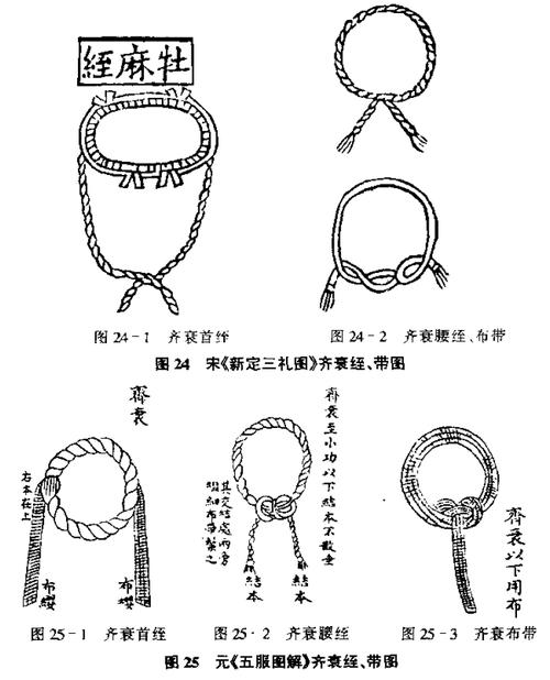 古代丧葬礼仪文化常识 - 古代丧葬形式-第5张图片-牛逼常识网 古代丧葬礼仪文化常识 - 古代丧葬形式-第5张图片-牛逼常识网