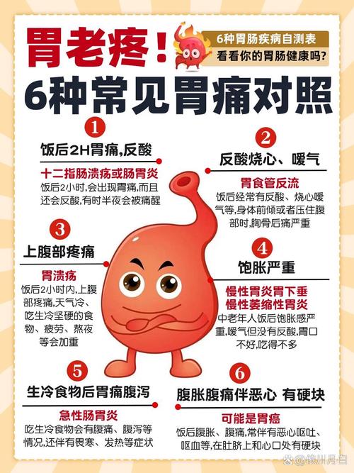 胃痛中医常识的简单介绍-第4张图片-牛逼常识网 胃痛中医常识的简单介绍-第4张图片-牛逼常识网