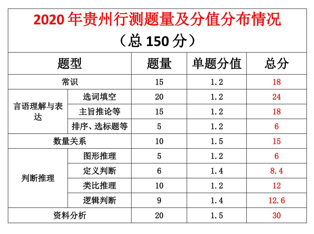 贵州常识记录(贵州常识大全)-第4张图片-牛逼常识网 贵州常识记录(贵州常识大全)-第4张图片-牛逼常识网