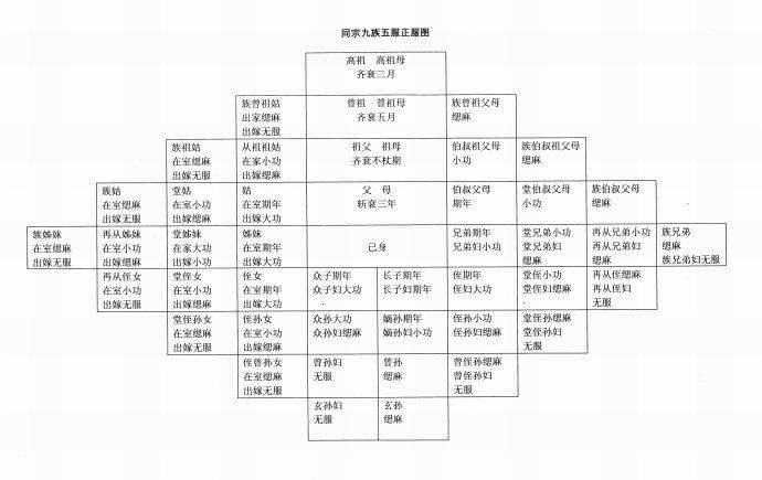 文化常识从父 - 查找文化常识-第2张图片-牛逼常识网 文化常识从父 - 查找文化常识-第2张图片-牛逼常识网