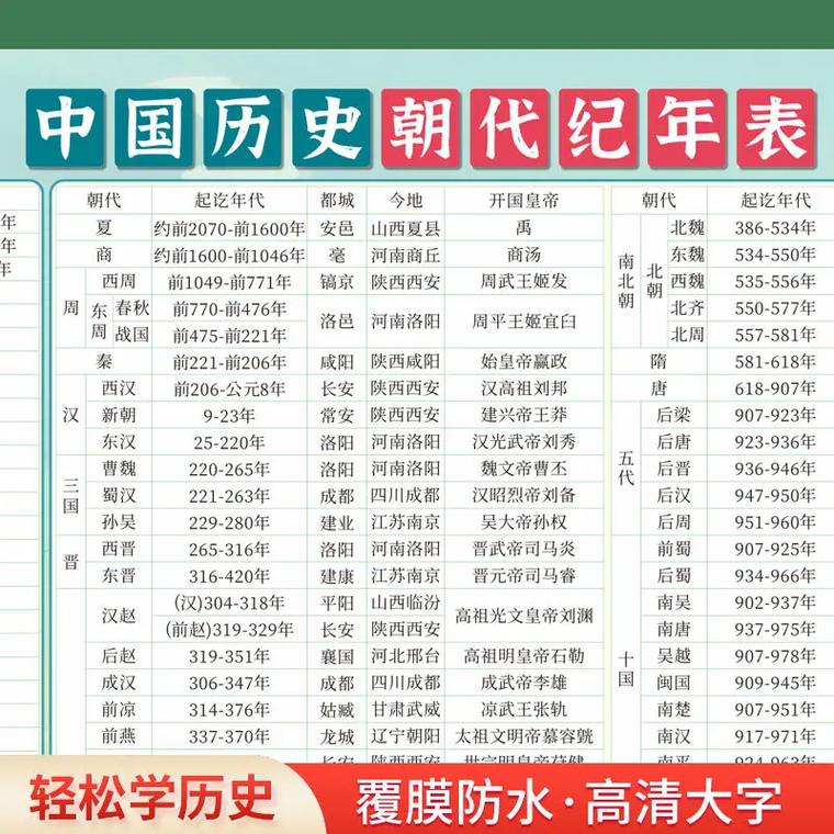 文化常识黎明,文化常识第一部总结-第2张图片-牛逼常识网 文化常识黎明,文化常识第一部总结-第2张图片-牛逼常识网