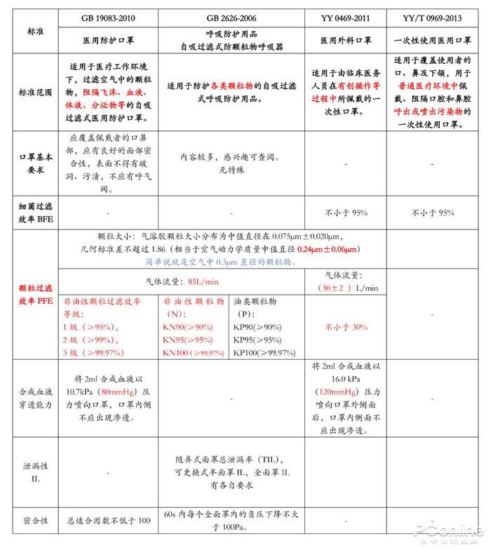 医用口罩常识,医用口罩日常使用要注意-第3张图片-牛逼常识网 医用口罩常识,医用口罩日常使用要注意-第3张图片-牛逼常识网