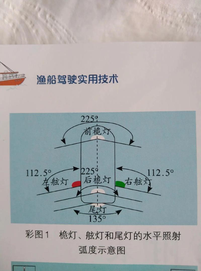 航海通信常识 - 航海通信英语-第4张图片-牛逼常识网 航海通信常识 - 航海通信英语-第4张图片-牛逼常识网