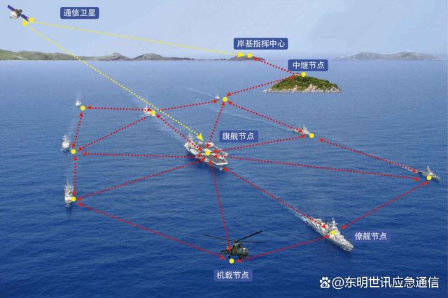 航海通信常识 - 航海通信英语-第5张图片-牛逼常识网 航海通信常识 - 航海通信英语-第5张图片-牛逼常识网