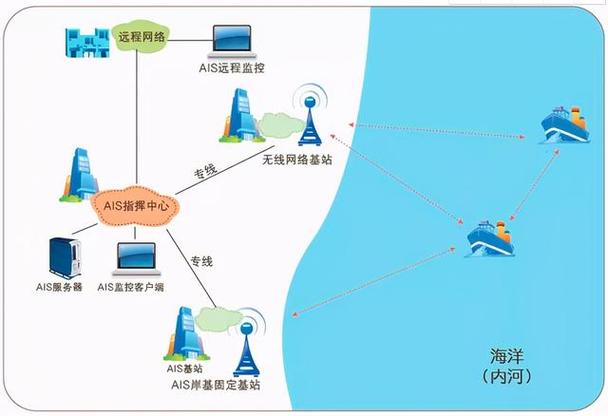 航海通信常识 - 航海通信英语-第8张图片-牛逼常识网 航海通信常识 - 航海通信英语-第8张图片-牛逼常识网