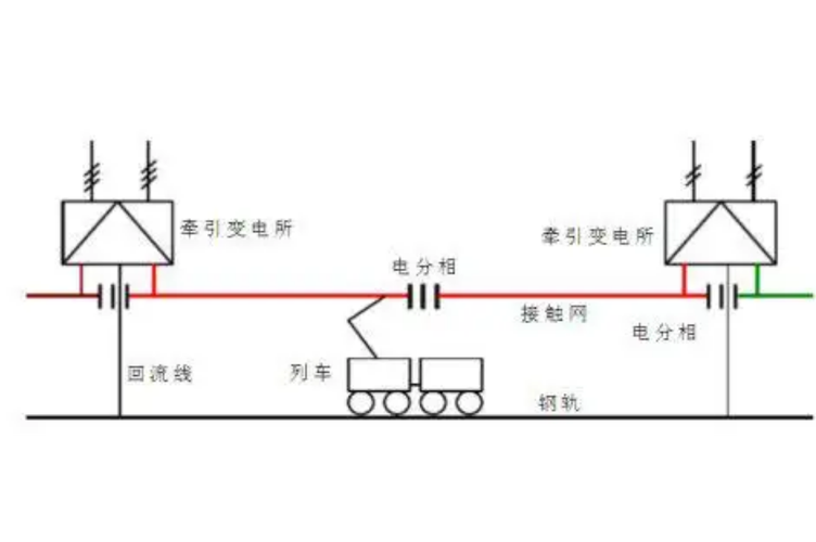 铁路电气常识 - 铁路电气系统-第2张图片-牛逼常识网 铁路电气常识 - 铁路电气系统-第2张图片-牛逼常识网