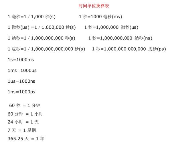 时间换算常识,时间换算公式-第4张图片-牛逼常识网 时间换算常识,时间换算公式-第4张图片-牛逼常识网