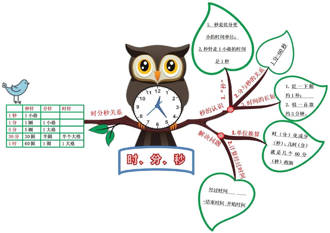 时间换算常识,时间换算公式-第5张图片-牛逼常识网 时间换算常识,时间换算公式-第5张图片-牛逼常识网