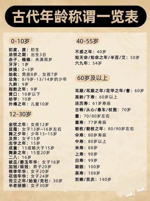 文化常识弱冠(文化常识300题)-第6张图片-牛逼常识网 文化常识弱冠(文化常识300题)-第6张图片-牛逼常识网