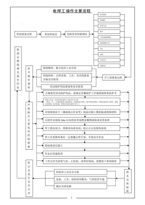 电焊工基本常识(电焊工基本常识培训内容)-第4张图片-牛逼常识网 电焊工基本常识(电焊工基本常识培训内容)-第4张图片-牛逼常识网
