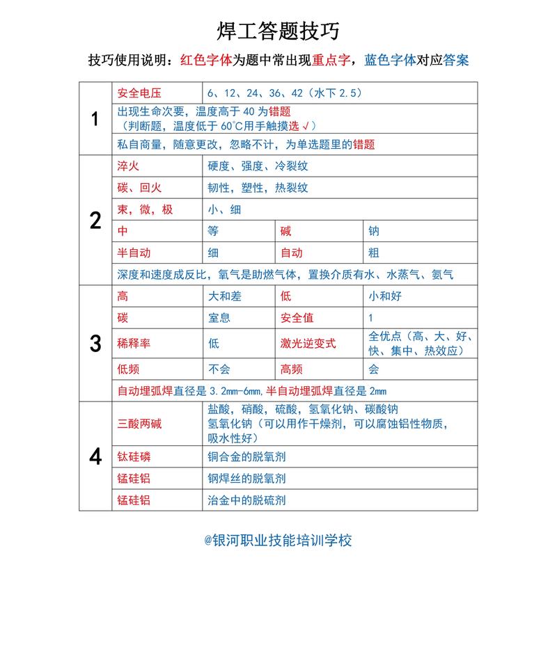 电焊工基本常识(电焊工基本常识培训内容)-第6张图片-牛逼常识网 电焊工基本常识(电焊工基本常识培训内容)-第6张图片-牛逼常识网