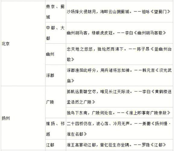 江南文化常识 - 江南文化概念-第1张图片-牛逼常识网 江南文化常识 - 江南文化概念-第1张图片-牛逼常识网