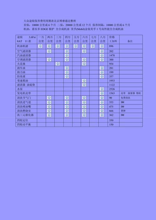 大众车第二次保养常识(大众车第二次保养常识是什么)-第1张图片-牛逼常识网 大众车第二次保养常识(大众车第二次保养常识是什么)-第1张图片-牛逼常识网