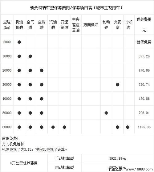 大众车第二次保养常识(大众车第二次保养常识是什么)-第3张图片-牛逼常识网 大众车第二次保养常识(大众车第二次保养常识是什么)-第3张图片-牛逼常识网