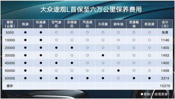 大众车第二次保养常识(大众车第二次保养常识是什么)-第5张图片-牛逼常识网 大众车第二次保养常识(大众车第二次保养常识是什么)-第5张图片-牛逼常识网
