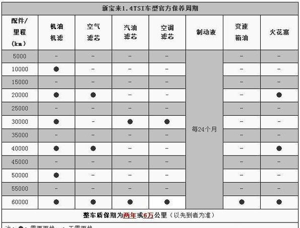 大众车第二次保养常识(大众车第二次保养常识是什么)-第6张图片-牛逼常识网 大众车第二次保养常识(大众车第二次保养常识是什么)-第6张图片-牛逼常识网