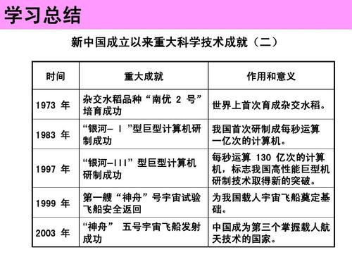 常识科技成就,科技成就例子-第6张图片-牛逼常识网 常识科技成就,科技成就例子-第6张图片-牛逼常识网