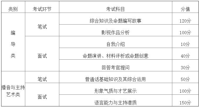 南艺文艺常识 - 南艺文化分数线需要多少分?-第4张图片-牛逼常识网 南艺文艺常识 - 南艺文化分数线需要多少分?-第4张图片-牛逼常识网