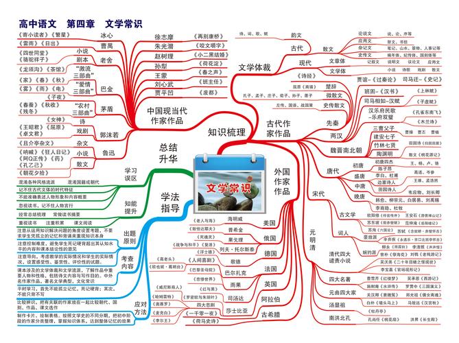 高中语文文学常识归纳(高中语文文学常识汇总)-第2张图片-牛逼常识网 高中语文文学常识归纳(高中语文文学常识汇总)-第2张图片-牛逼常识网