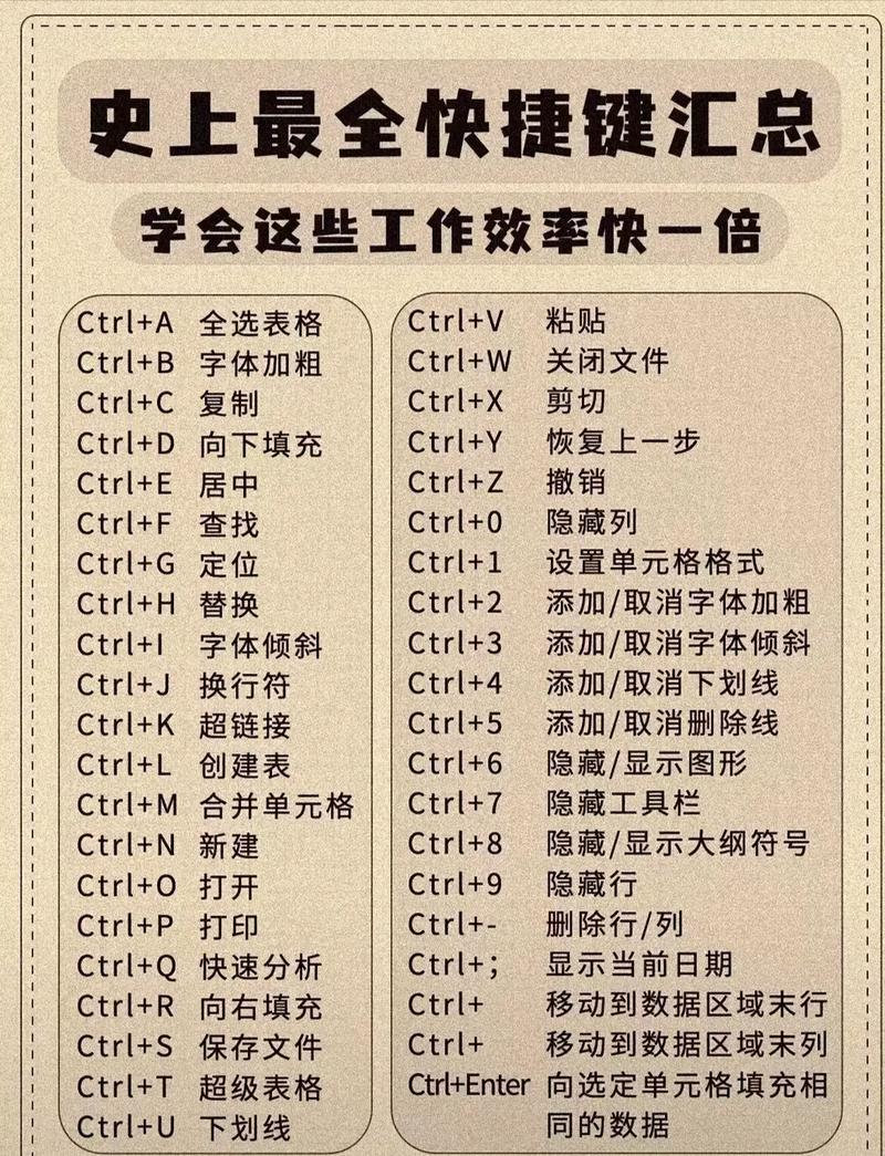 办公软件常识工作 - 办公软件基本知识点-第3张图片-牛逼常识网 办公软件常识工作 - 办公软件基本知识点-第3张图片-牛逼常识网