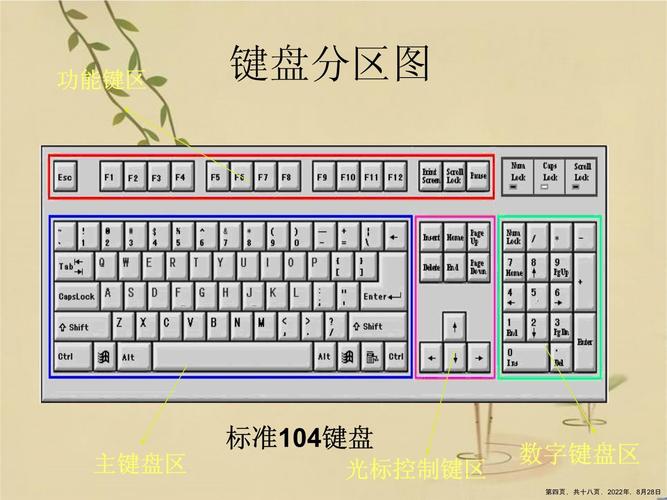 办公软件常识工作 - 办公软件基本知识点-第5张图片-牛逼常识网 办公软件常识工作 - 办公软件基本知识点-第5张图片-牛逼常识网