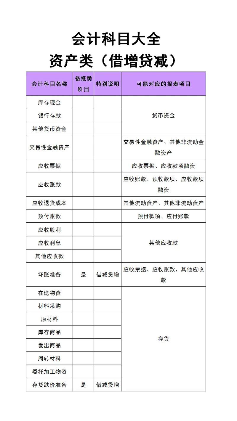 村里会计常识,农村基层会计业务知识-第2张图片-牛逼常识网 村里会计常识,农村基层会计业务知识-第2张图片-牛逼常识网