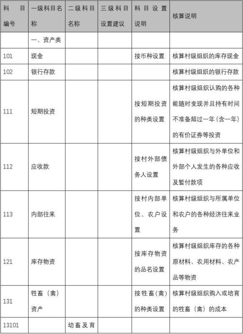 村里会计常识,农村基层会计业务知识-第4张图片-牛逼常识网 村里会计常识,农村基层会计业务知识-第4张图片-牛逼常识网
