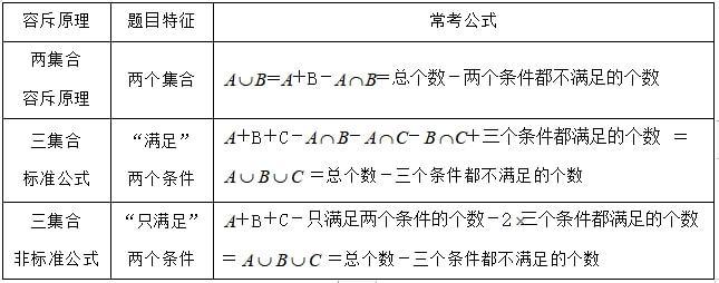 容斥常识公式 - 容斥问题三个公式的理解-第4张图片-牛逼常识网 容斥常识公式 - 容斥问题三个公式的理解-第4张图片-牛逼常识网
