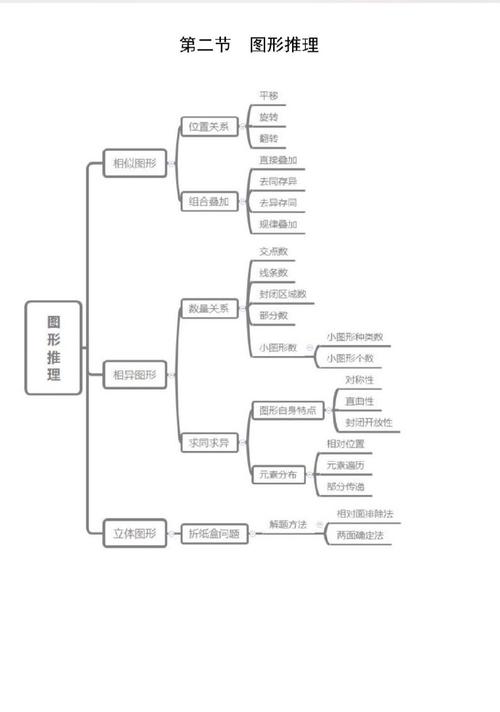 行测思维常识 - 行测思维常识有哪些-第1张图片-牛逼常识网 行测思维常识 - 行测思维常识有哪些-第1张图片-牛逼常识网