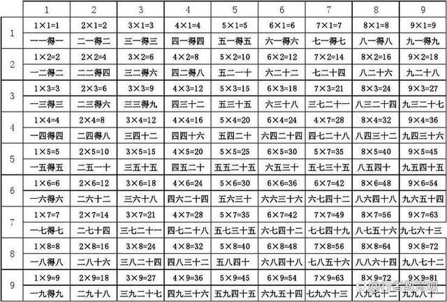 常识口诀科技,科技知识顺口溜5句-第3张图片-牛逼常识网 常识口诀科技,科技知识顺口溜5句-第3张图片-牛逼常识网