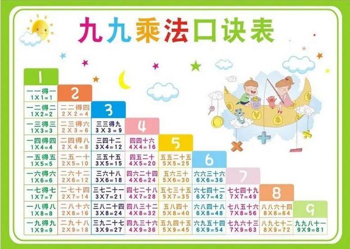 常识口诀科技,科技知识顺口溜5句-第4张图片-牛逼常识网 常识口诀科技,科技知识顺口溜5句-第4张图片-牛逼常识网