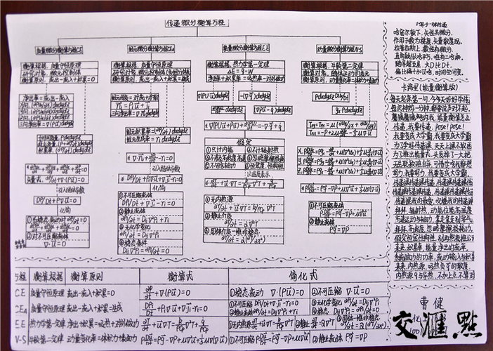 常识口诀科技,科技知识顺口溜5句-第8张图片-牛逼常识网 常识口诀科技,科技知识顺口溜5句-第8张图片-牛逼常识网