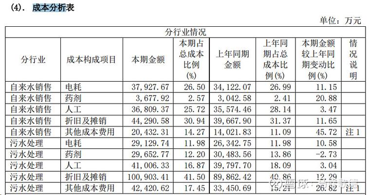 水务常识考试 - 水务考试题目-第8张图片-牛逼常识网 水务常识考试 - 水务考试题目-第8张图片-牛逼常识网