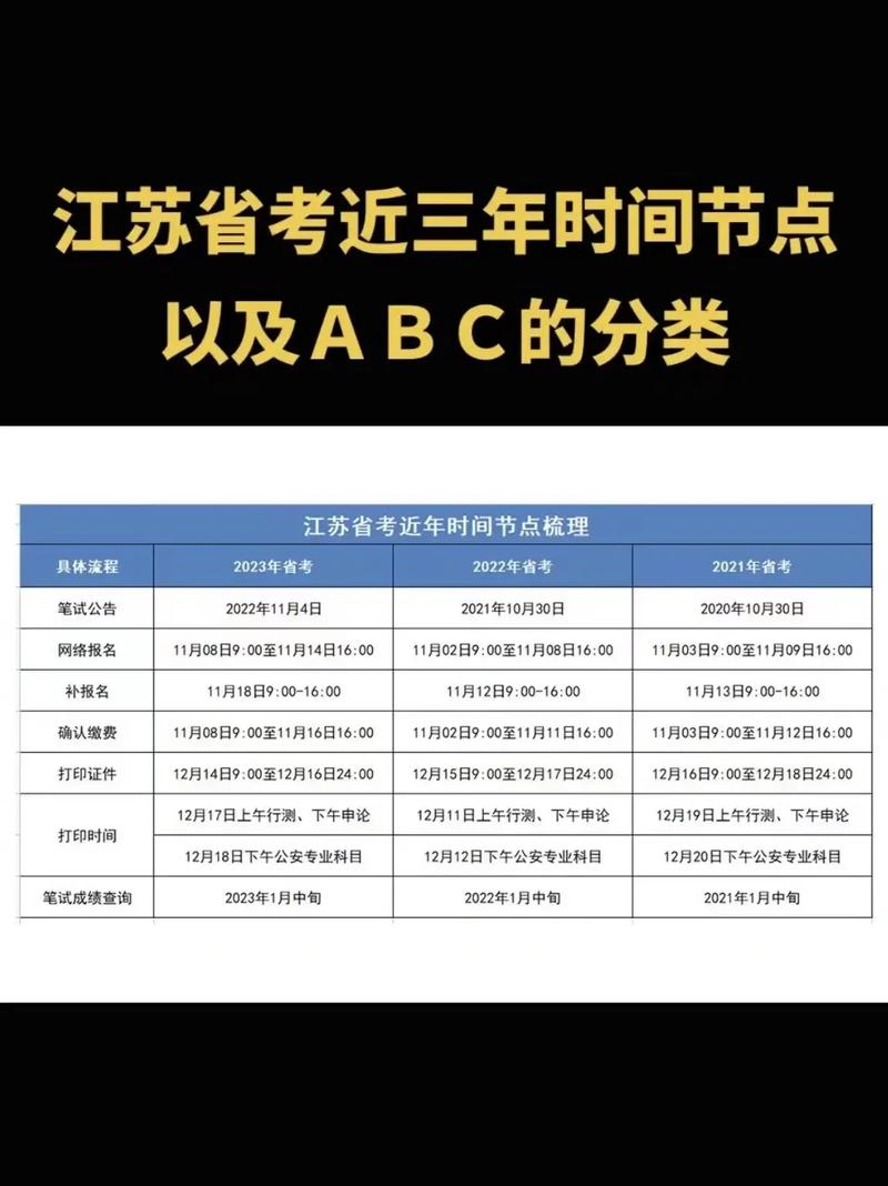 江苏事业常识 - 江苏省事业单位公共基础知识及时事政治-第6张图片-牛逼常识网 江苏事业常识 - 江苏省事业单位公共基础知识及时事政治-第6张图片-牛逼常识网