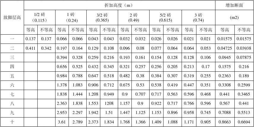 砖墙跑水常识(砖墙透水怎么办)-第1张图片-牛逼常识网 砖墙跑水常识(砖墙透水怎么办)-第1张图片-牛逼常识网