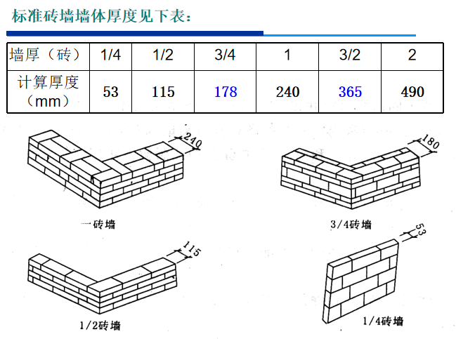砖墙跑水常识(砖墙透水怎么办)-第2张图片-牛逼常识网 砖墙跑水常识(砖墙透水怎么办)-第2张图片-牛逼常识网