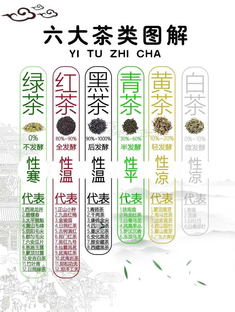 知道茶文化常识,茶文化知识的认知-第3张图片-牛逼常识网 知道茶文化常识,茶文化知识的认知-第3张图片-牛逼常识网