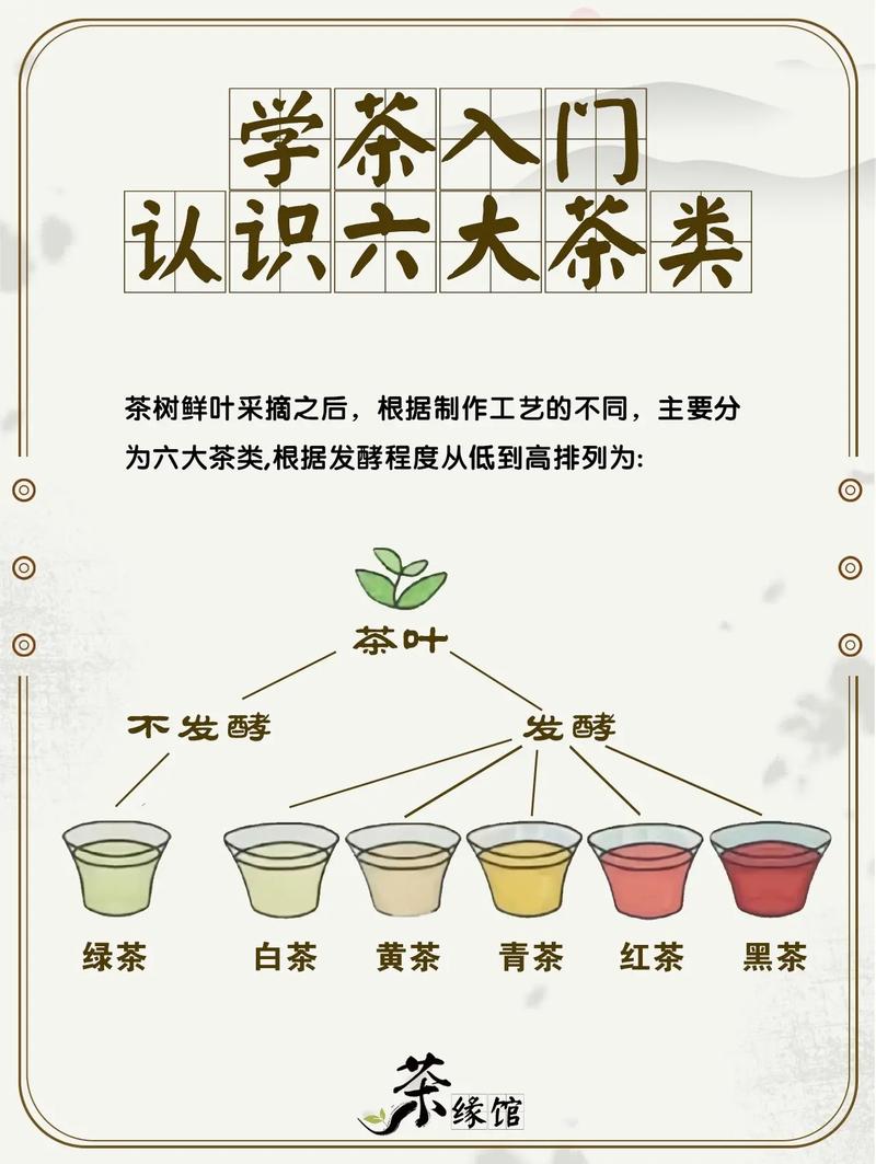 知道茶文化常识,茶文化知识的认知-第4张图片-牛逼常识网 知道茶文化常识,茶文化知识的认知-第4张图片-牛逼常识网