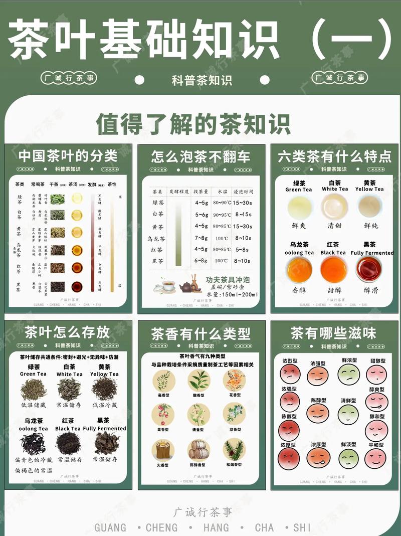 知道茶文化常识,茶文化知识的认知-第7张图片-牛逼常识网 知道茶文化常识,茶文化知识的认知-第7张图片-牛逼常识网