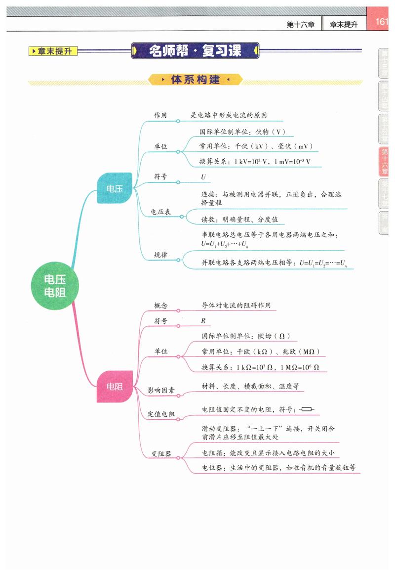 物理常识判断笔记(物理的判断方法有哪些)-第1张图片-牛逼常识网 物理常识判断笔记(物理的判断方法有哪些)-第1张图片-牛逼常识网